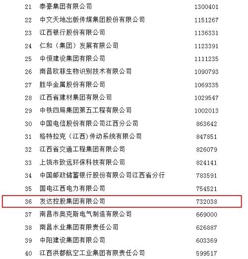 2019年江西企業(yè)100強榜單2.jpg